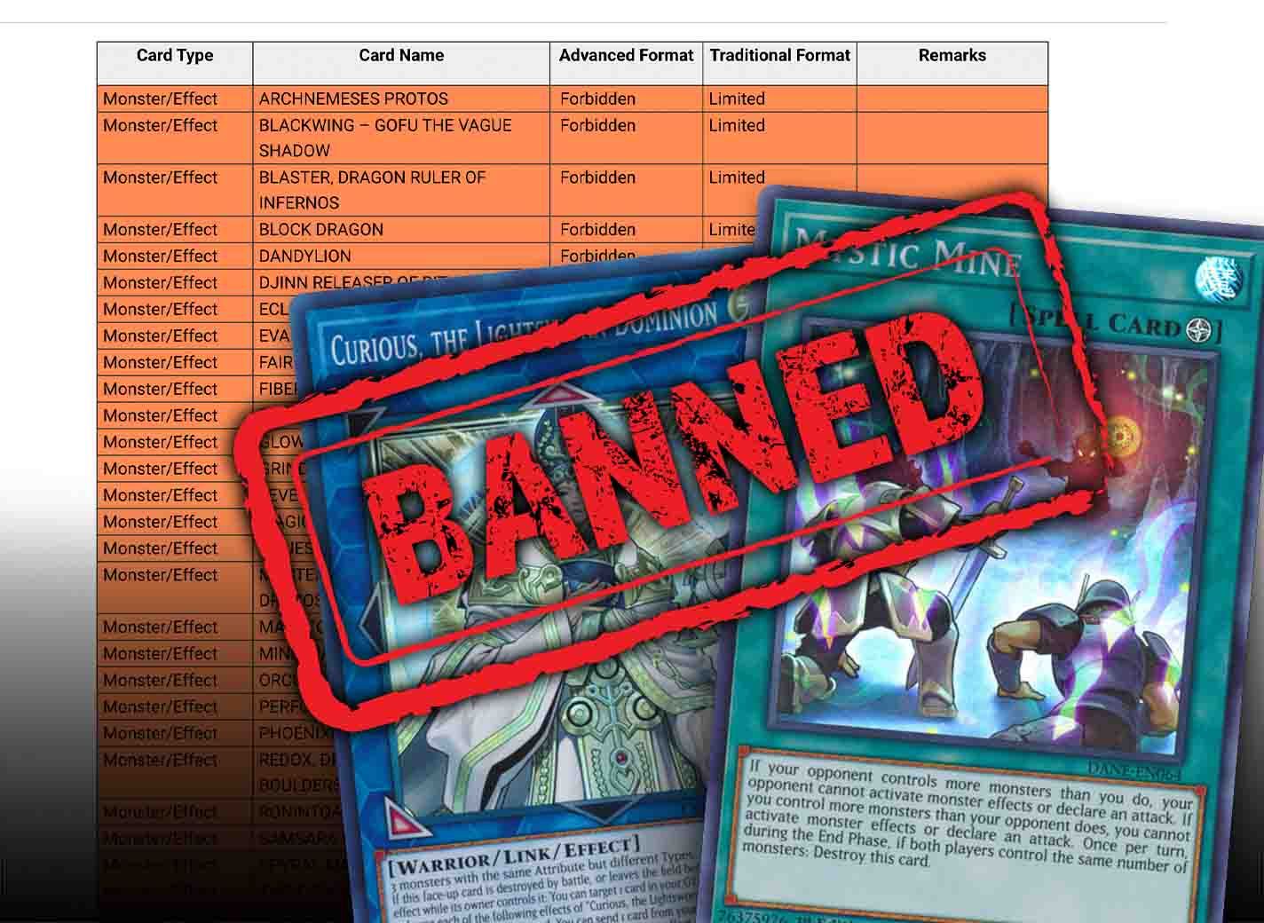 Yugioh Banlist December 2025 Pdf Codie Devonne